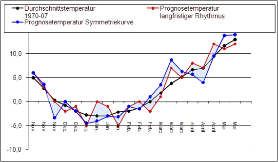 Winterprognose2010.jpg 